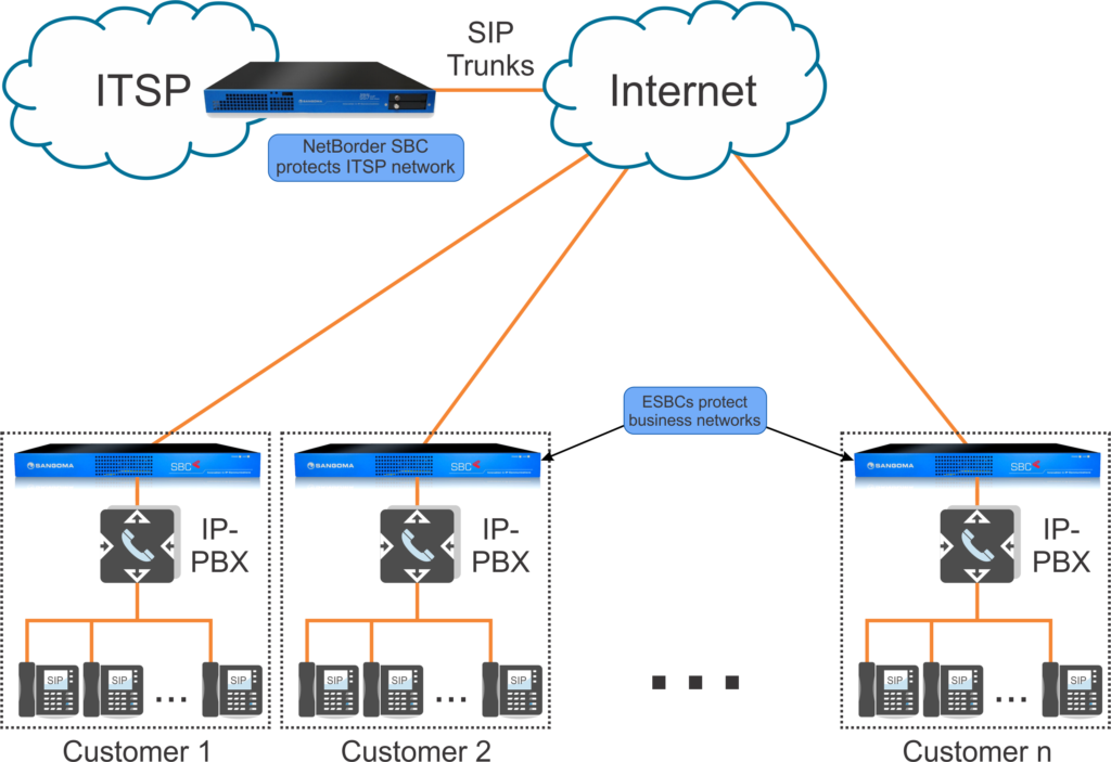 Troubleshooting SIP: Common Issues and Solutions