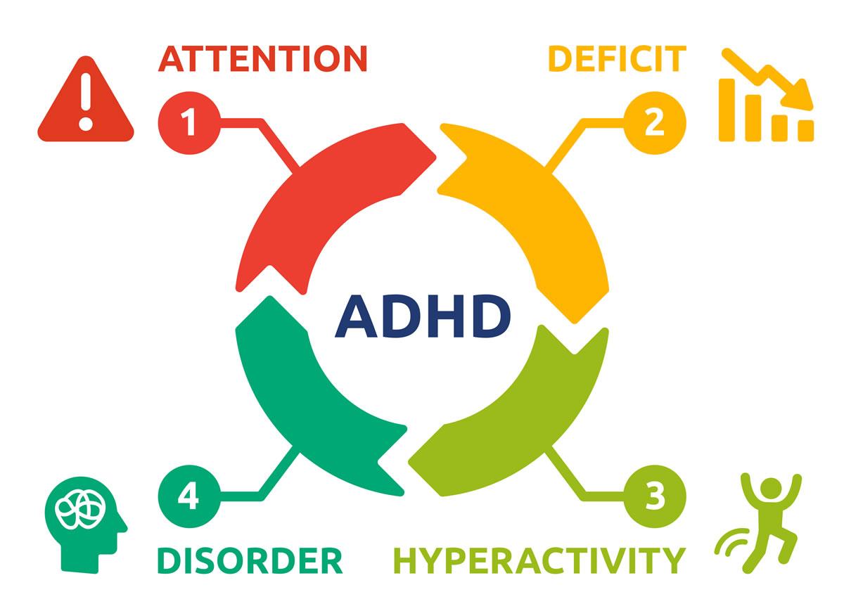 ADHD symptoms