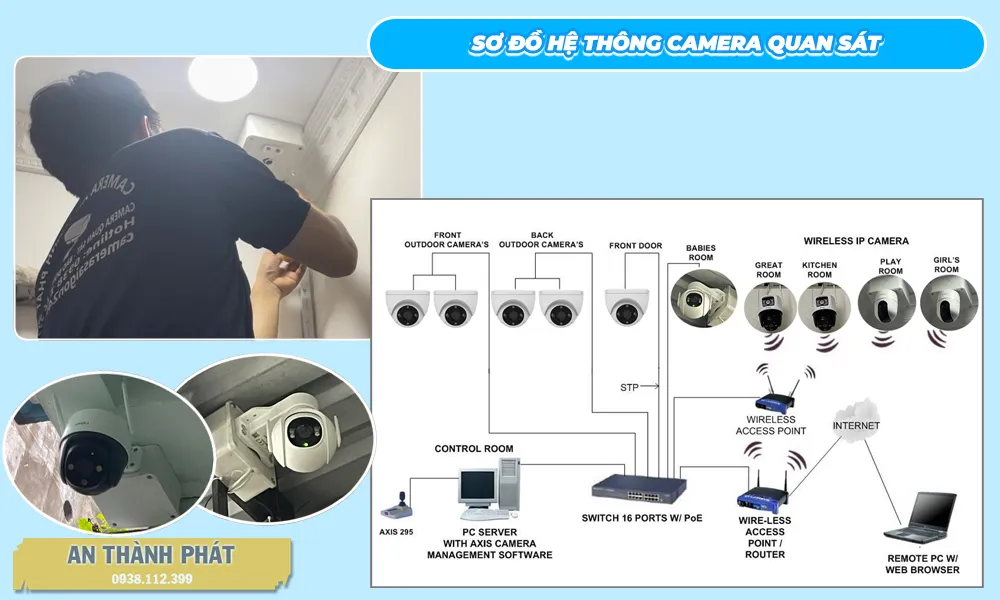 lắp đặt camera quan sat chuyên nghiệp hồ chí minh