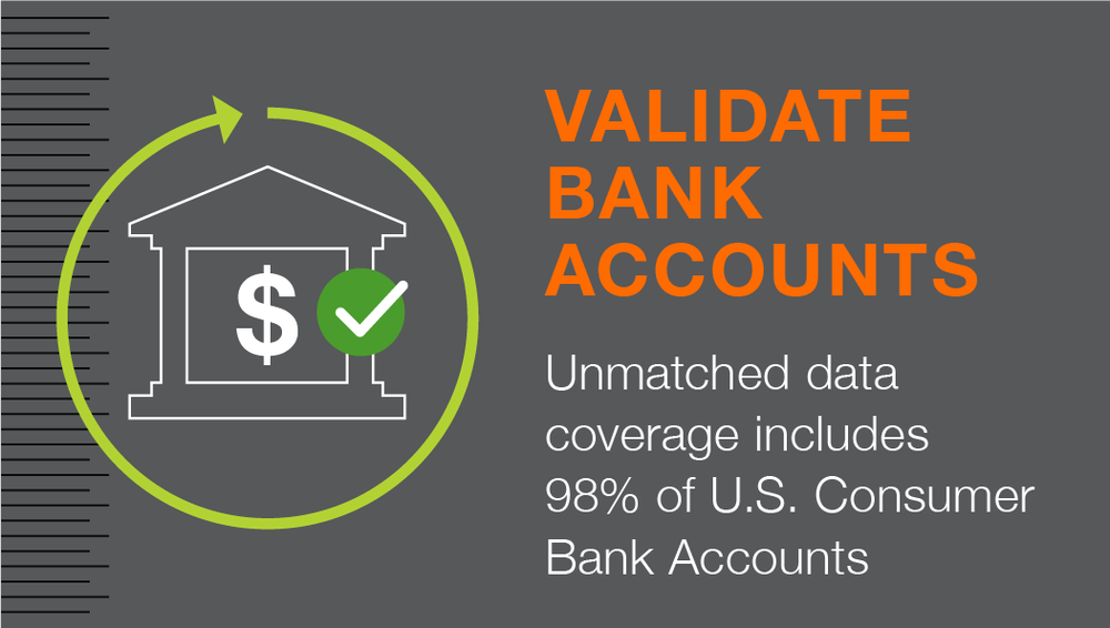 bank account validation online