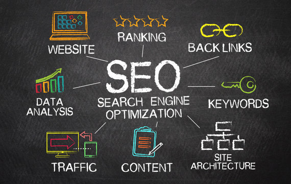 Infosoftware specializes in optimizing websites for local and global markets, offering services like content strategy, keyword research and on-page optimization. They also offer full